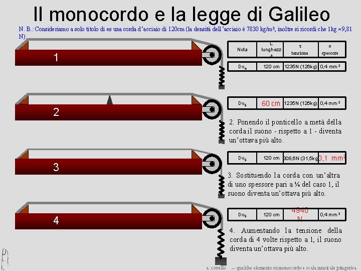 Il monocordo e la legge di Galileo N. B. : Consideriamo a solo titolo