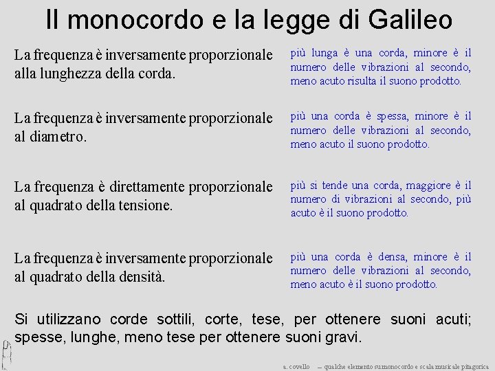 Il monocordo e la legge di Galileo La frequenza è inversamente proporzionale alla lunghezza