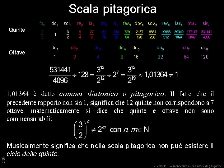 Scala pitagorica fa 0 do 1 sol 1 re 2 la 2 mi 3