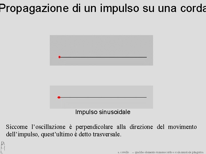 Propagazione di un impulso su una corda Impulso sinusoidale Siccome l’oscillazione è perpendicolare alla