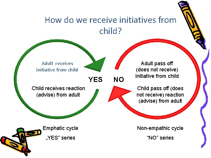 How do we receive initiatives from child? Adult receives initiative from child YES Child How do we receive initiatives from child? Adult receives initiative from child YES Child