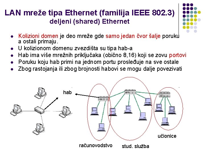 LAN mreže tipa Ethernet (familija IEEE 802. 3) deljeni (shared) Ethernet l l l