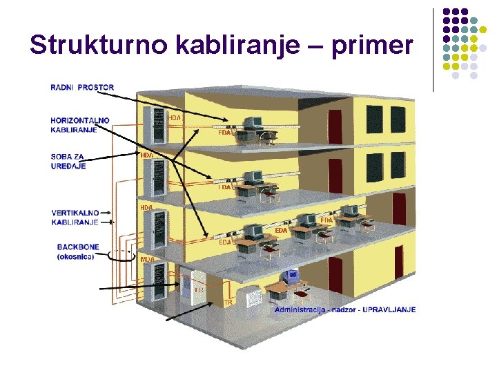 Strukturno kabliranje – primer 