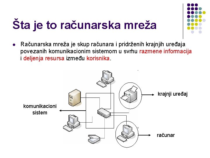 Šta je to računarska mreža l Računarska mreža je skup računara i pridrženih krajnjih