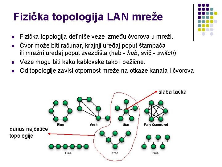 Fizička topologija LAN mreže l l Fizička topologija definiše veze između čvorova u mreži.