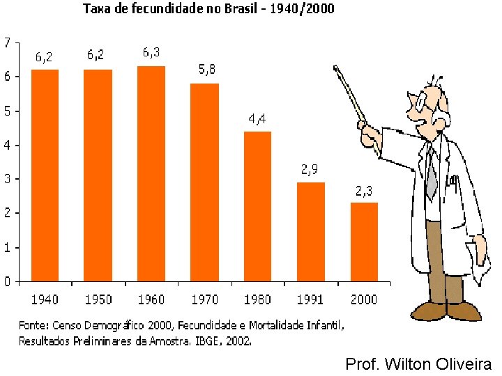 Prof. Wilton Oliveira 