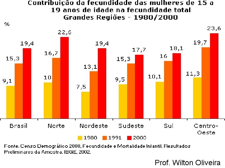 Prof. Wilton Oliveira 