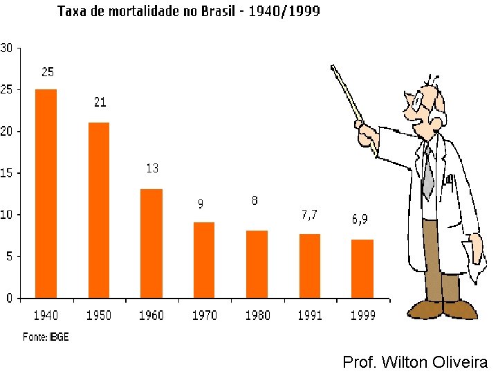 Prof. Wilton Oliveira 