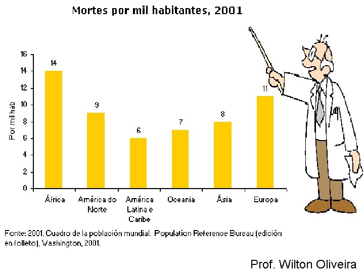 Prof. Wilton Oliveira 