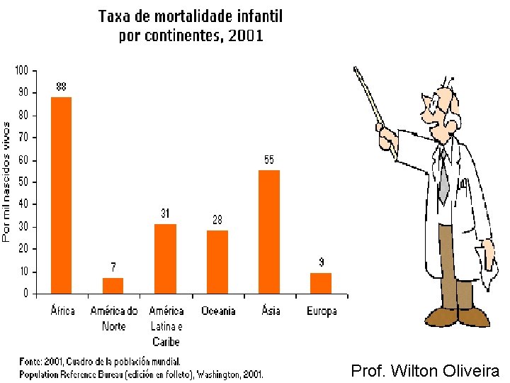 Prof. Wilton Oliveira 