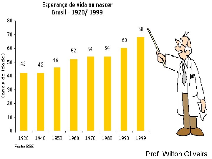 Prof. Wilton Oliveira 