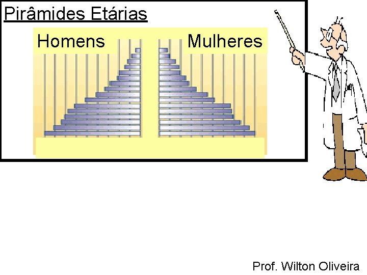 Pirâmides Etárias Homens Mulheres Prof. Wilton Oliveira 