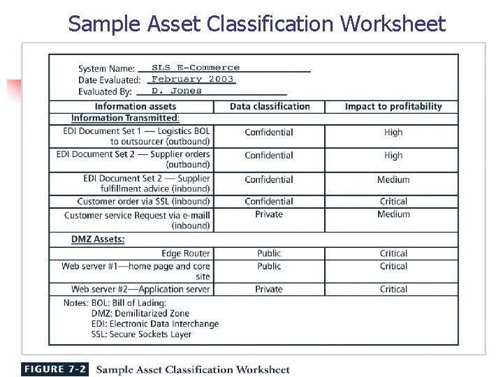 Sample Asset Classification Worksheet 