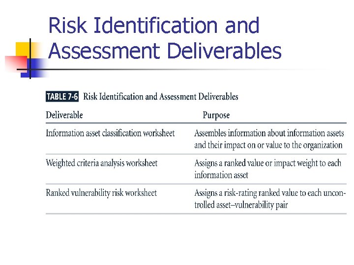 Risk Identification and Assessment Deliverables 