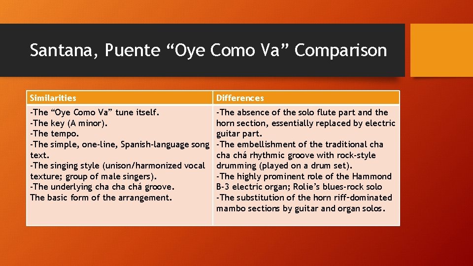 Santana, Puente “Oye Como Va” Comparison Similarities Differences -The “Oye Como Va” tune itself. Santana, Puente “Oye Como Va” Comparison Similarities Differences -The “Oye Como Va” tune itself.