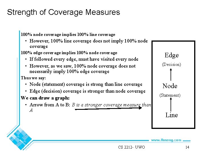 Strength of Coverage Measures 100% node coverage implies 100% line coverage • However, 100%