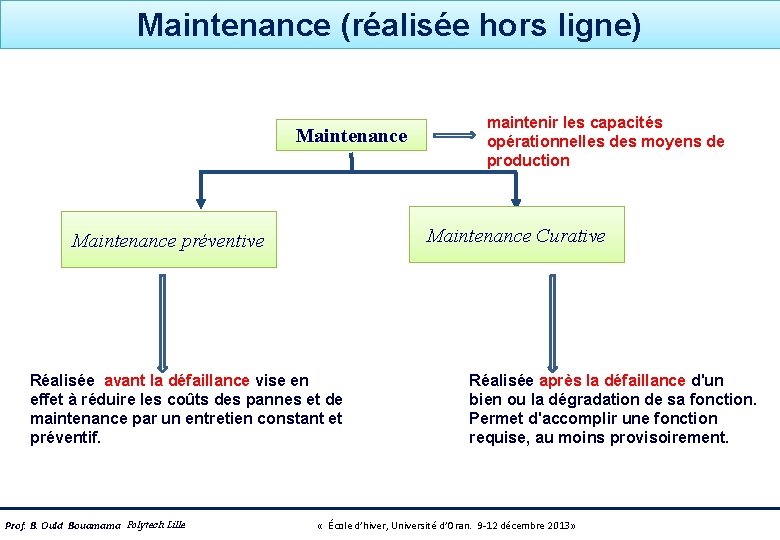 Maintenance (réalisée hors ligne) Maintenance Curative Maintenance préventive Réalisée avant la défaillance vise en