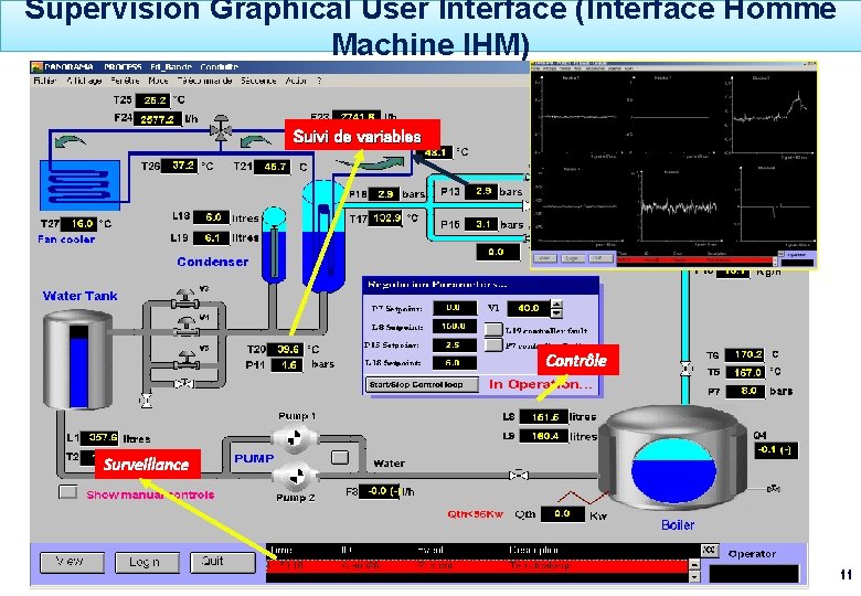 Supervision Graphical User Interface (Interface Homme Machine IHM) Suivi de variables Contrôle Surveillance 11