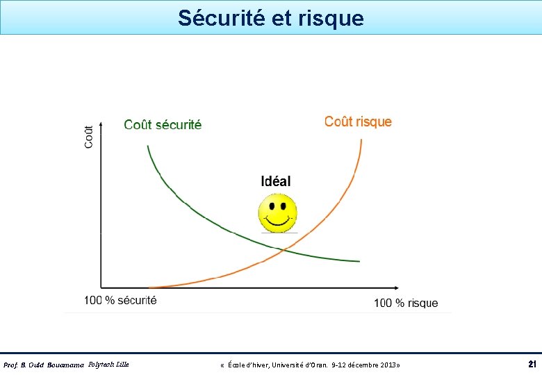 Sécurité et risque Prof. B. Ould Bouamama Polytech Lille « École d’hiver, Université d’Oran.