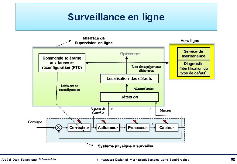 Surveillance en ligne Prof. B. Ould Bouamama Polytech’Lille « Integrated Design of Mechatronic Systems