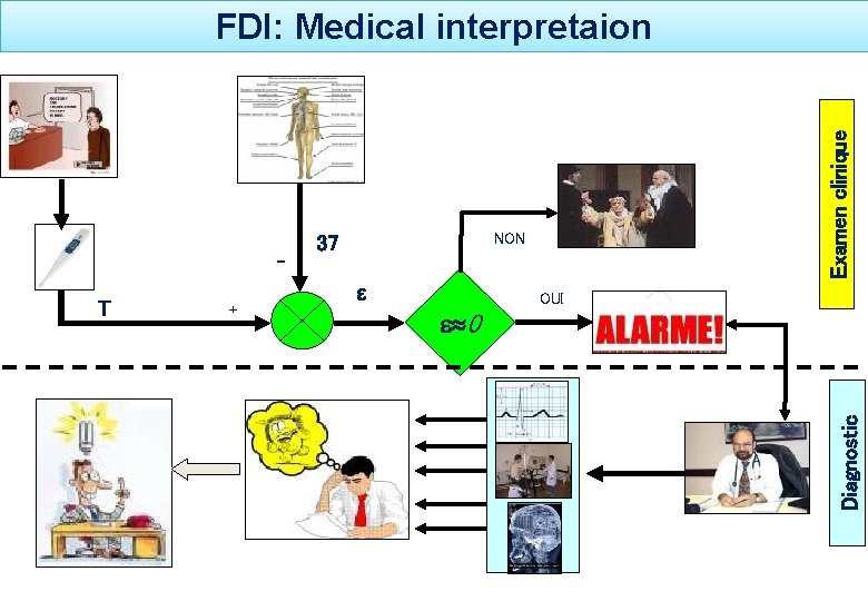 T + NON 37 0 OUI Diagnostic - Examen clinique FDI: Medical interpretaion 