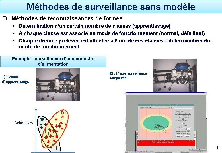 Méthodes de surveillance sans modèle q Méthodes de reconnaissances de formes § Détermination d’un