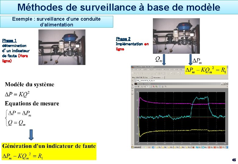 Méthodes de surveillance à base de modèle Exemple : surveillance d’une conduite d’alimentation Phase