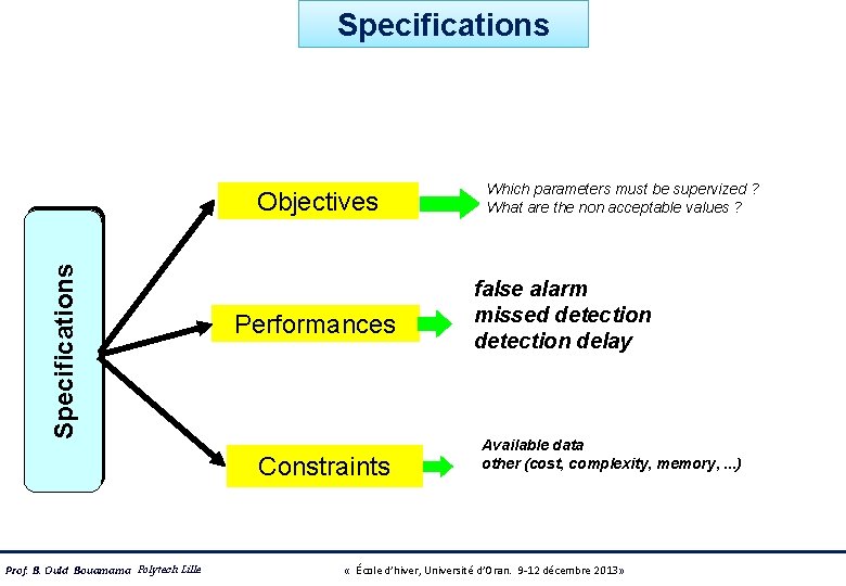 Specifications Objectives Performances Constraints Prof. B. Ould Bouamama Polytech Lille Which parameters must be