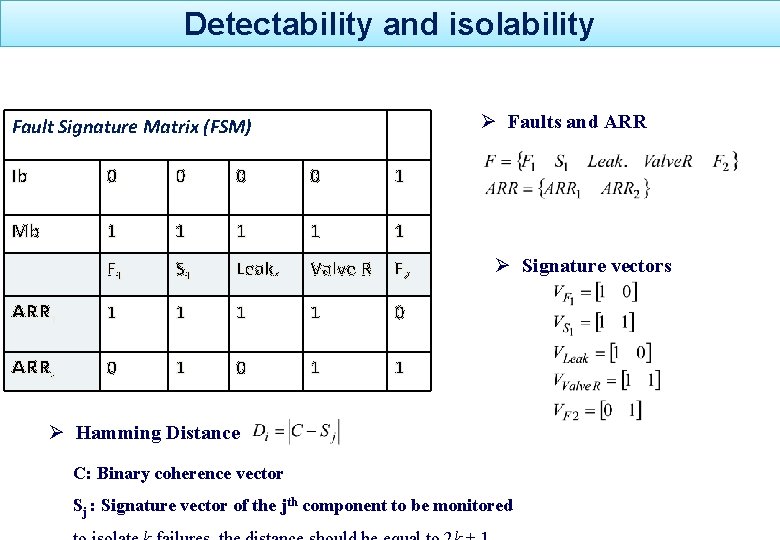 Detectability and isolability Ø Faults and ARR Fault Signature Matrix (FSM) Ib 0 0