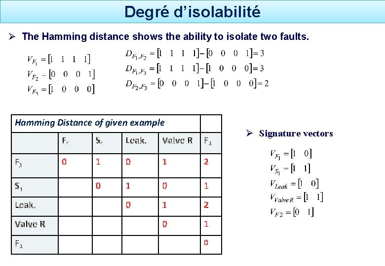 Degré d’isolabilité Ø The Hamming distance shows the ability to isolate two faults. Hamming