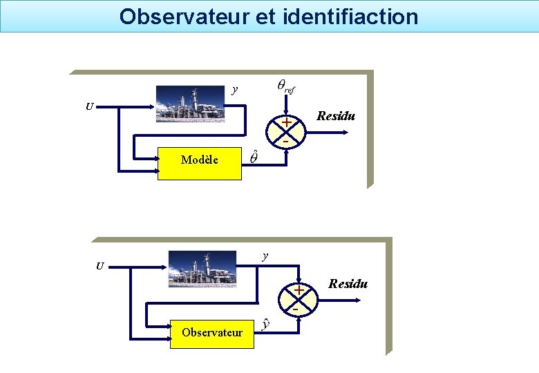 Observateur et identifiaction y U Residu + - y Modèle y U y +