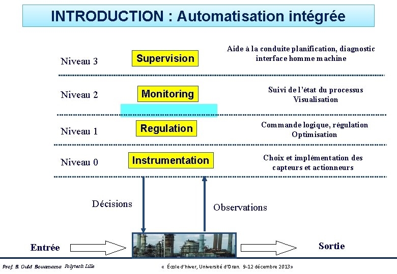 INTRODUCTION : Automatisation intégrée Aide à la conduite planification, diagnostic interface homme machine Niveau