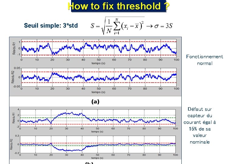 How to fix threshold ? Seuil simple: 3*std Fonctionnement normal Défaut sur capteur du