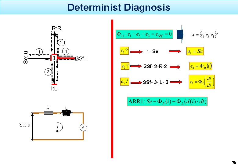 Determinist Diagnosis R: R Se: u 2 1 - Se 4 1 1 SSf: