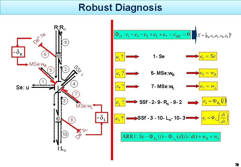 Robust Diagnosis De *: z R R: Rn 9 6 2 i f: 1