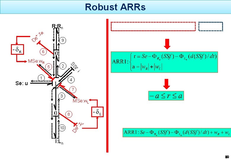 Robust ARRs De *: z R R: Rn 9 6 2 i f: 1