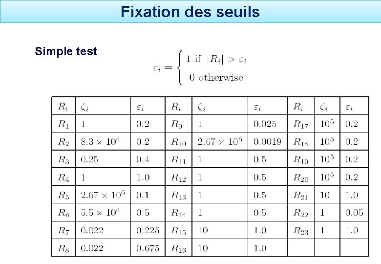 Fixation des seuils Simple test 