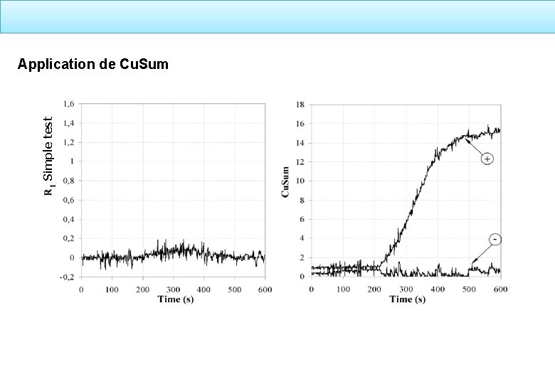 Simple test Application de Cu. Sum 