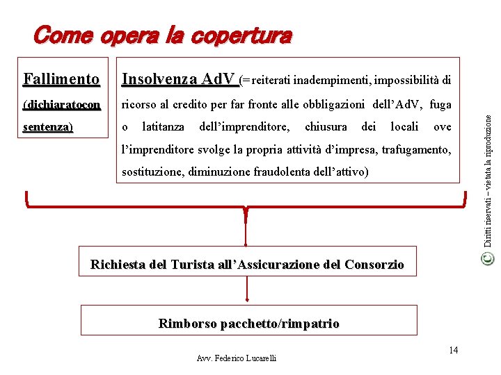 Fallimento Insolvenza Ad. V (= reiterati inadempimenti, impossibilità di (dichiarato con ricorso al credito