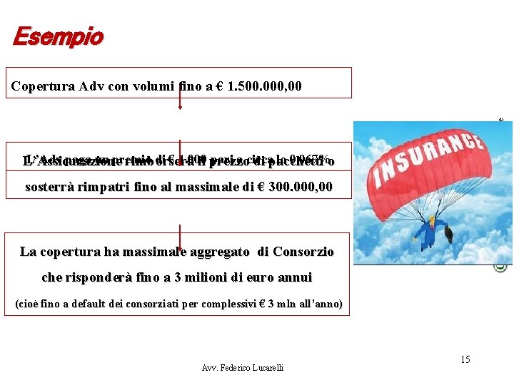 Esempio Diritti riservati – vietata la riproduzione Copertura Adv con volumi fino a €