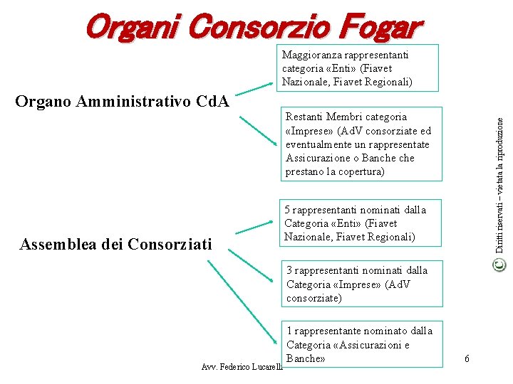 Organi Consorzio Fogar Maggioranza rappresentanti categoria «Enti» (Fiavet Nazionale, Fiavet Regionali) Organo Amministrativo Cd.