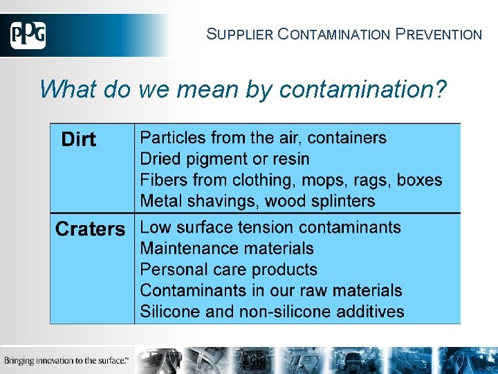 SUPPLIER CONTAMINATION PREVENTION What do we mean by contamination? 