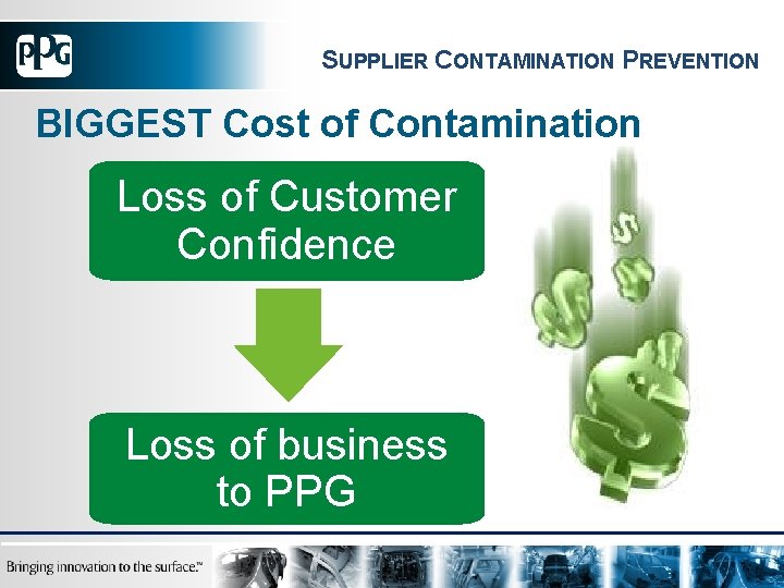 SUPPLIER CONTAMINATION PREVENTION BIGGEST Cost of Contamination Loss of Customer Confidence Loss of business