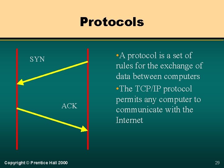 Protocols SYN ACK Copyright © Prentice Hall 2000 • A protocol is a set