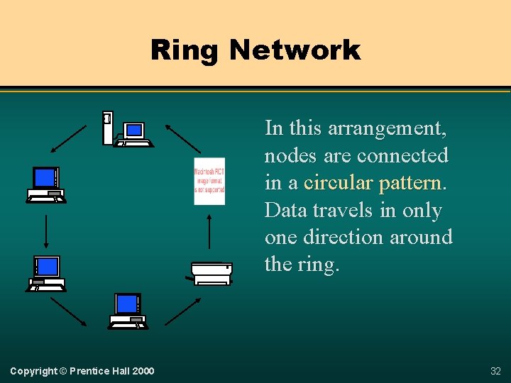 Ring Network In this arrangement, nodes are connected in a circular pattern. Data travels