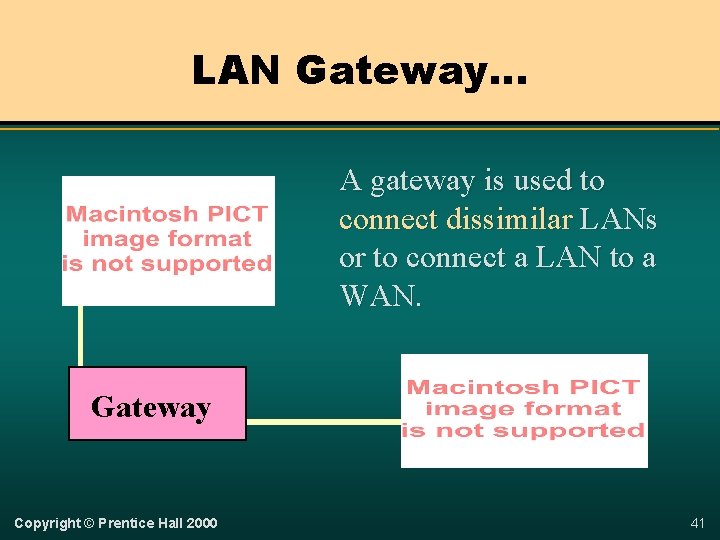 LAN Gateway… A gateway is used to connect dissimilar LANs or to connect a