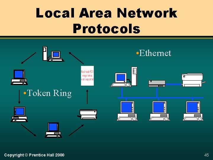 Local Area Network Protocols • Ethernet • Token Ring Copyright © Prentice Hall 2000
