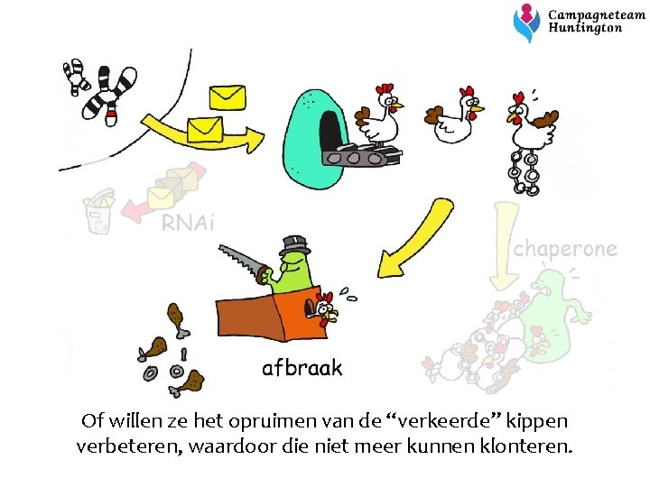 Of willen ze het opruimen van de “verkeerde” kippen verbeteren, waardoor die niet meer