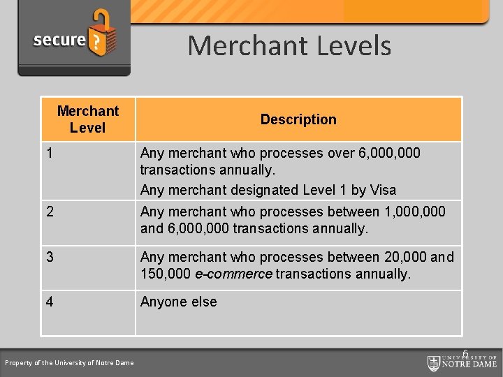 Credit Card Support Program Merchant Levels Merchant Level Description 1 Any merchant who processes