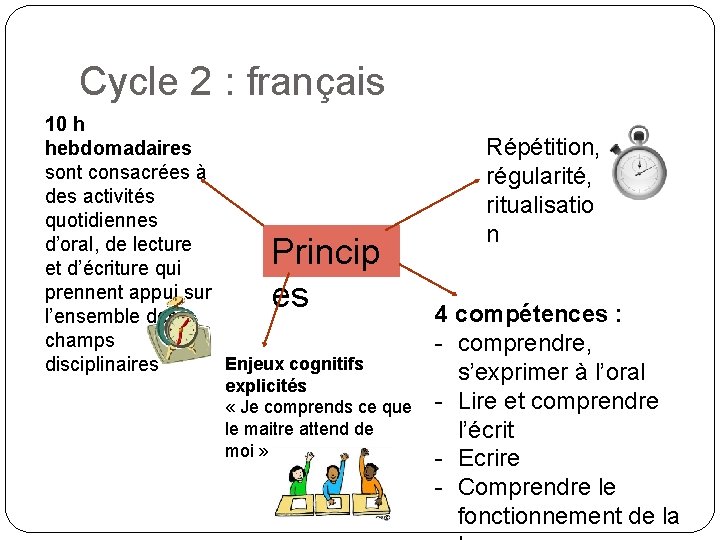 Cycle 2 : français 10 h hebdomadaires sont consacrées à des activités quotidiennes d’oral, Cycle 2 : français 10 h hebdomadaires sont consacrées à des activités quotidiennes d’oral,